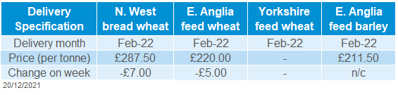Table of UK delivered grain prices for the week ending 17 December 2021